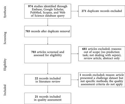 Early Prediction of Sepsis in the ICU Using Machine Learning: A Systematic Review